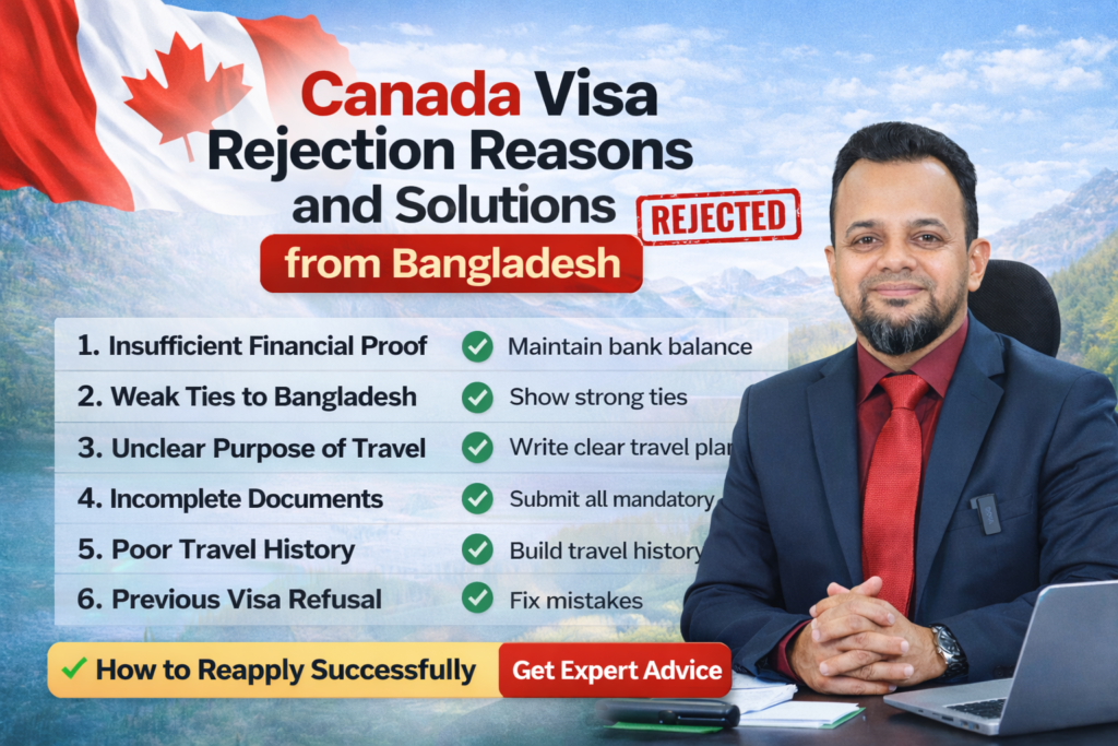 Canada visa rejection Bangladesh