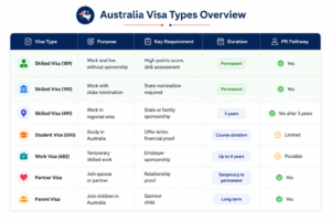 skilled immigration visa australia